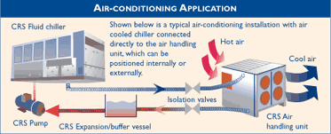 Air conditioning application